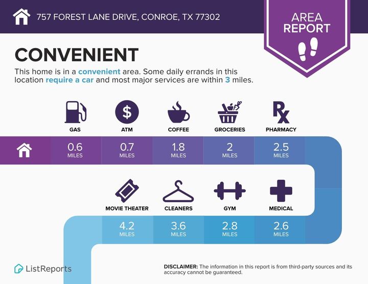 Property Photo:  757 Forest Lane Drive  TX 77302 