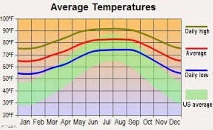 Property Photo: 28135 Monte Cristo Drive FL 33955